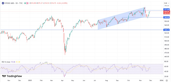 Ожидания по поводу снижения ставки ФРС резко усилились